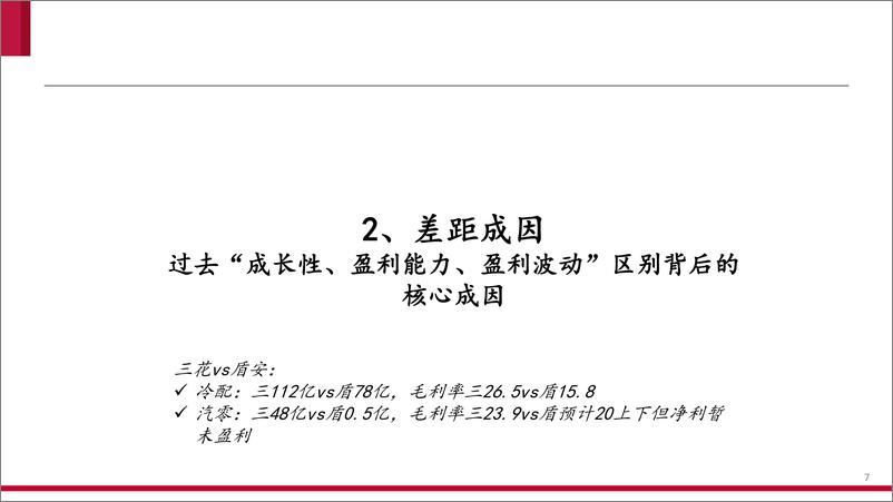 《家电行业：阀件龙头对比，三花vs盾安-20220705-中泰证券-36页》 - 第8页预览图