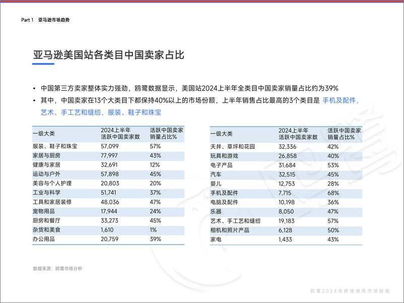 《2024上半年美国市场趋势洞察报告-73页》 - 第6页预览图