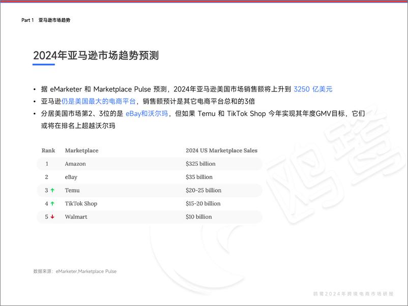 《2024上半年美国市场趋势洞察报告-73页》 - 第7页预览图