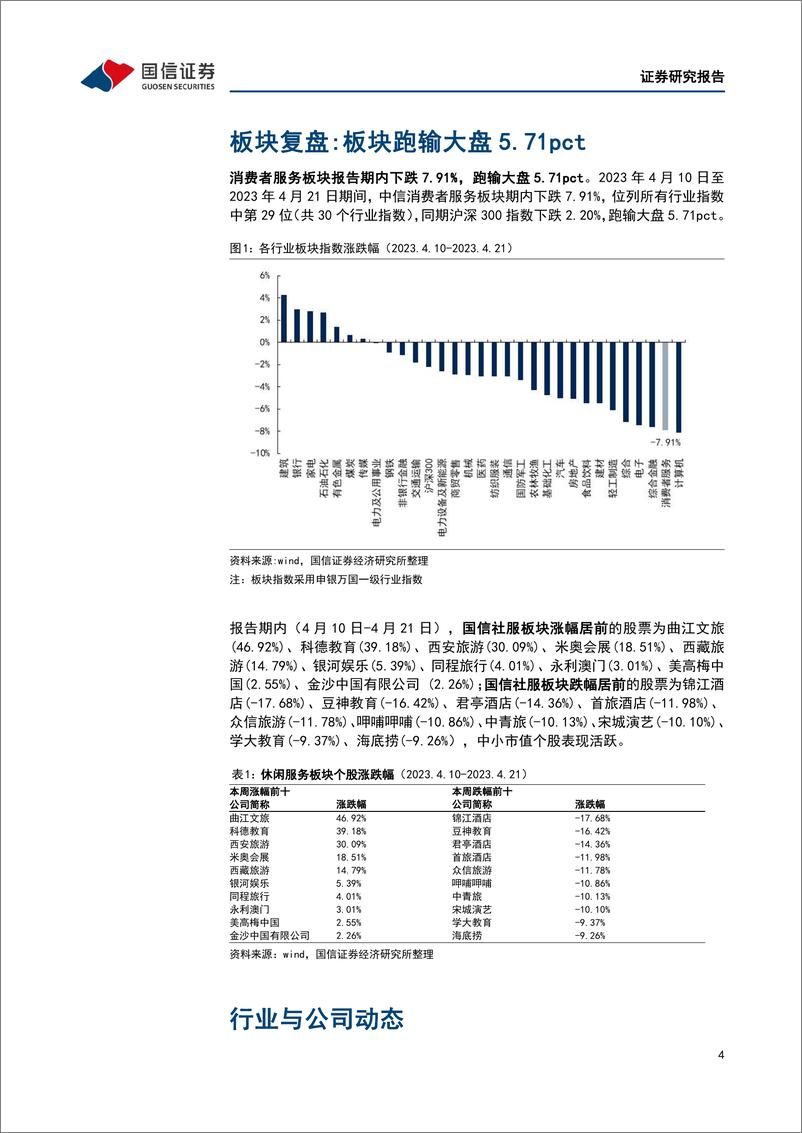 《20230423-休闲服务-社会服务行业双周报（第55期）：五一旅游旺季来临，发改委释放进一步促消费信号-国信证券》 - 第4页预览图