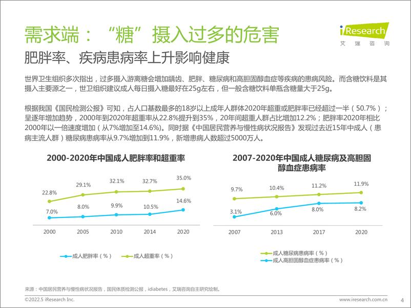 《艾瑞咨询：2022年中国零糖健康饮食市场研究报告》 - 第4页预览图