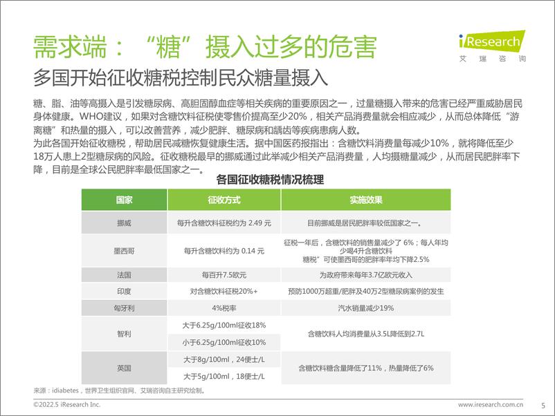 《艾瑞咨询：2022年中国零糖健康饮食市场研究报告》 - 第5页预览图