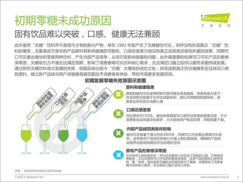 《艾瑞咨询：2022年中国零糖健康饮食市场研究报告》 - 第7页预览图