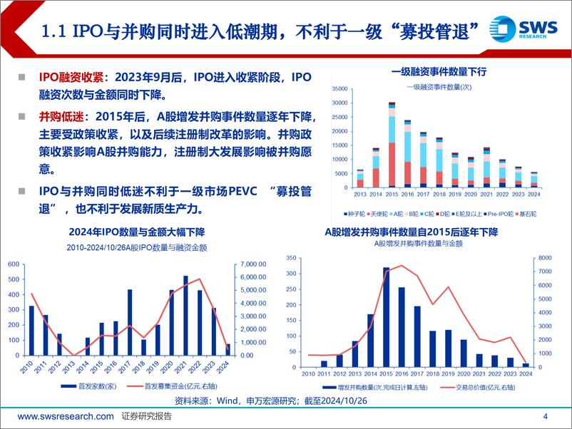 《北交所并购系列报告：活跃并购重组市场，北证估值空间打开-241027-申万宏源-32页》 - 第4页预览图