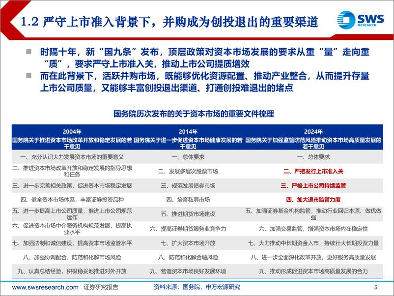 《北交所并购系列报告：活跃并购重组市场，北证估值空间打开-241027-申万宏源-32页》 - 第5页预览图