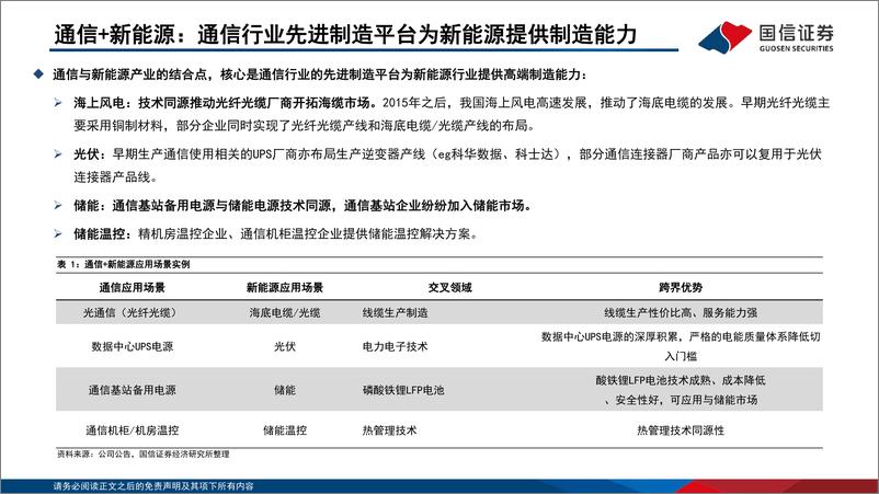 《通信行业研究框架：“通信+新能源”篇-20220804-国信证券-32页》 - 第6页预览图