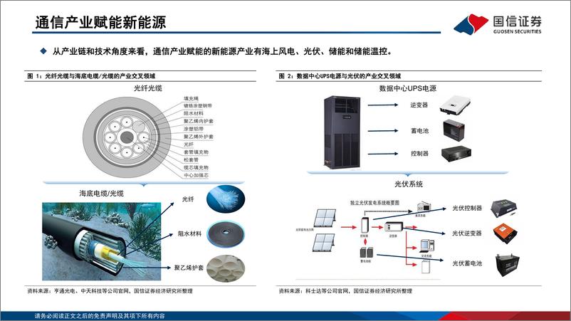 《通信行业研究框架：“通信+新能源”篇-20220804-国信证券-32页》 - 第7页预览图