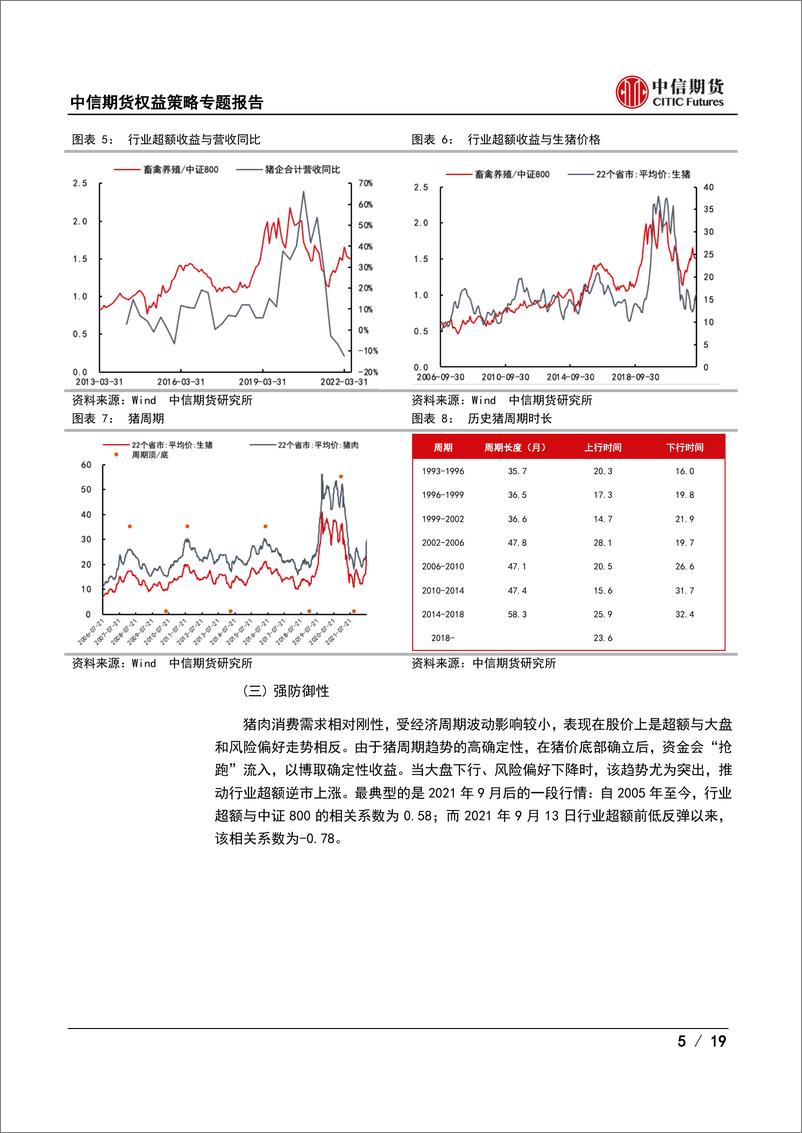 《权益策略专题报告：养殖板块分析框架-20220728-中信期货-19页》 - 第6页预览图