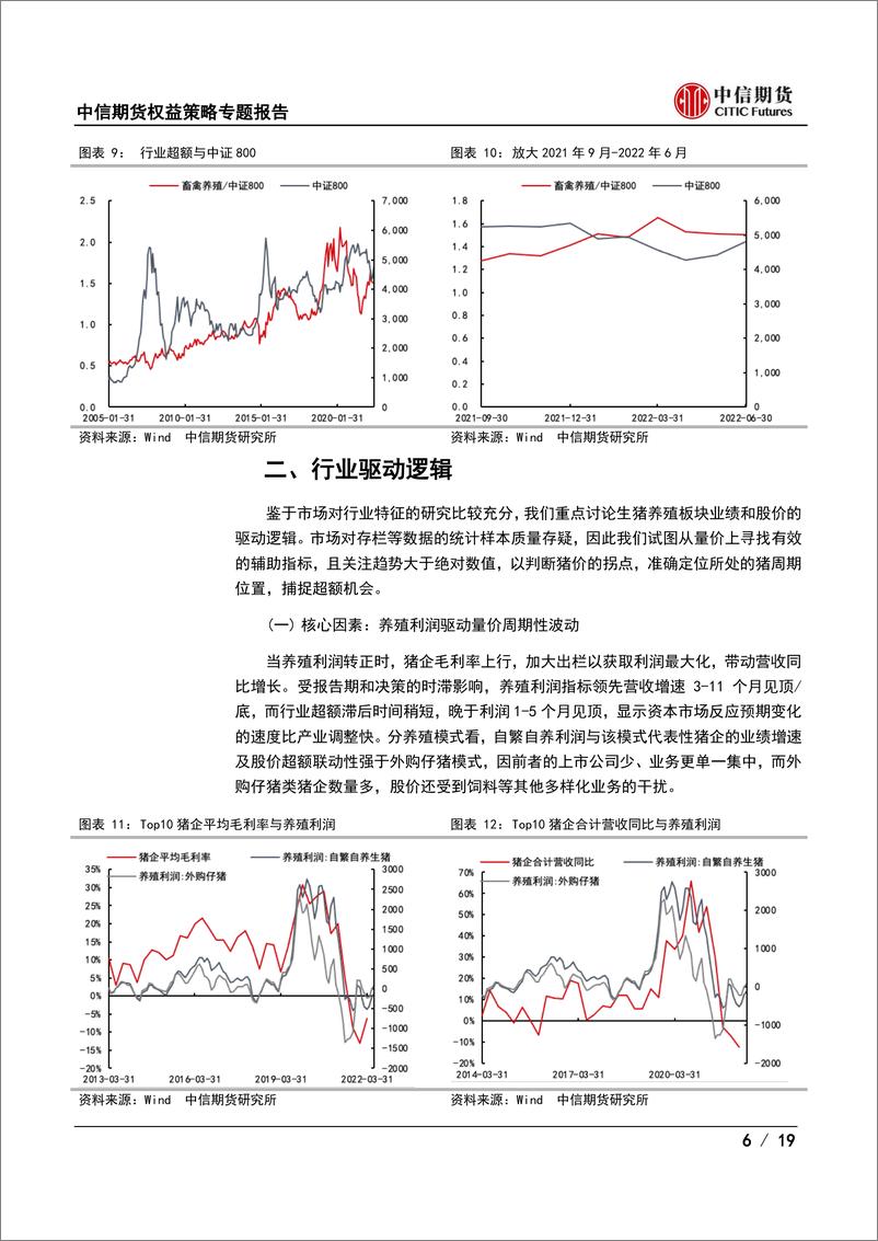 《权益策略专题报告：养殖板块分析框架-20220728-中信期货-19页》 - 第7页预览图