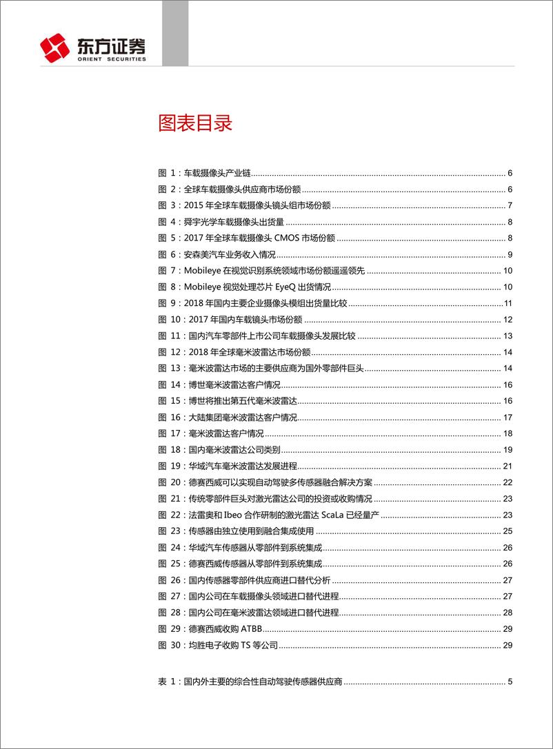 《汽车与零部件行业自动驾驶传感器系列报告之格局和路径：国际领先，国内企业跟进，成长空间大-20190628-东方证券-33页》 - 第3页预览图