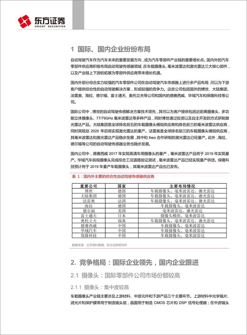 《汽车与零部件行业自动驾驶传感器系列报告之格局和路径：国际领先，国内企业跟进，成长空间大-20190628-东方证券-33页》 - 第5页预览图