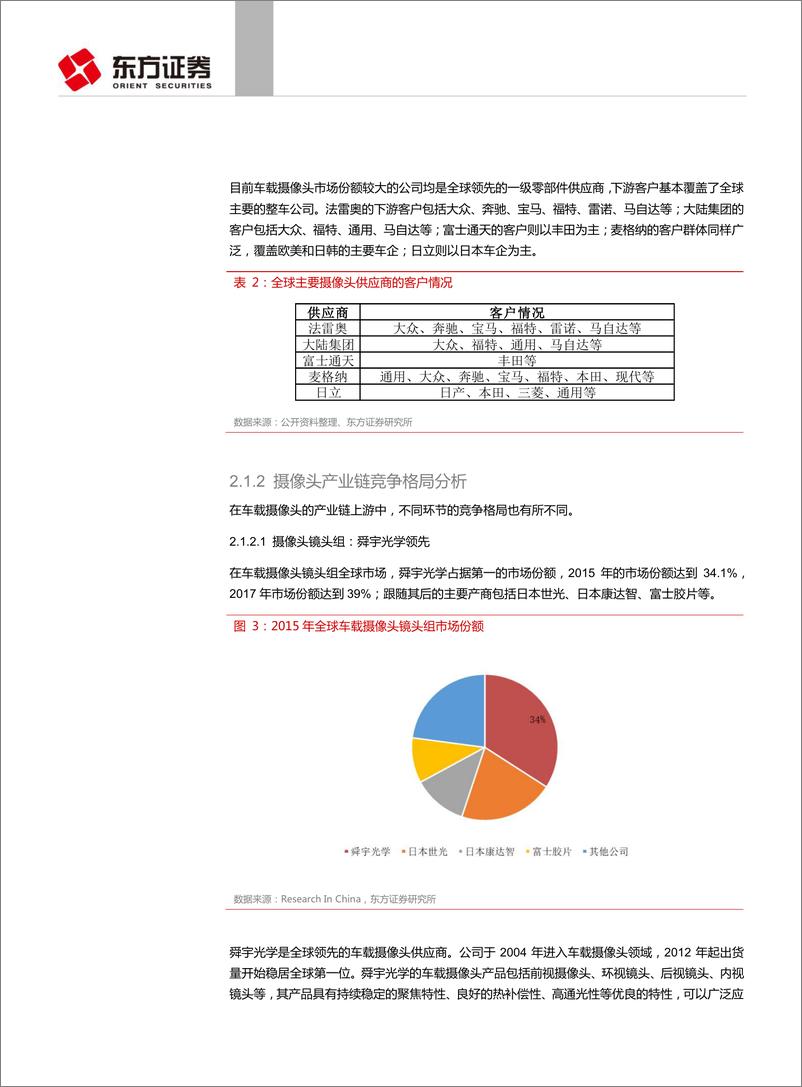 《汽车与零部件行业自动驾驶传感器系列报告之格局和路径：国际领先，国内企业跟进，成长空间大-20190628-东方证券-33页》 - 第7页预览图