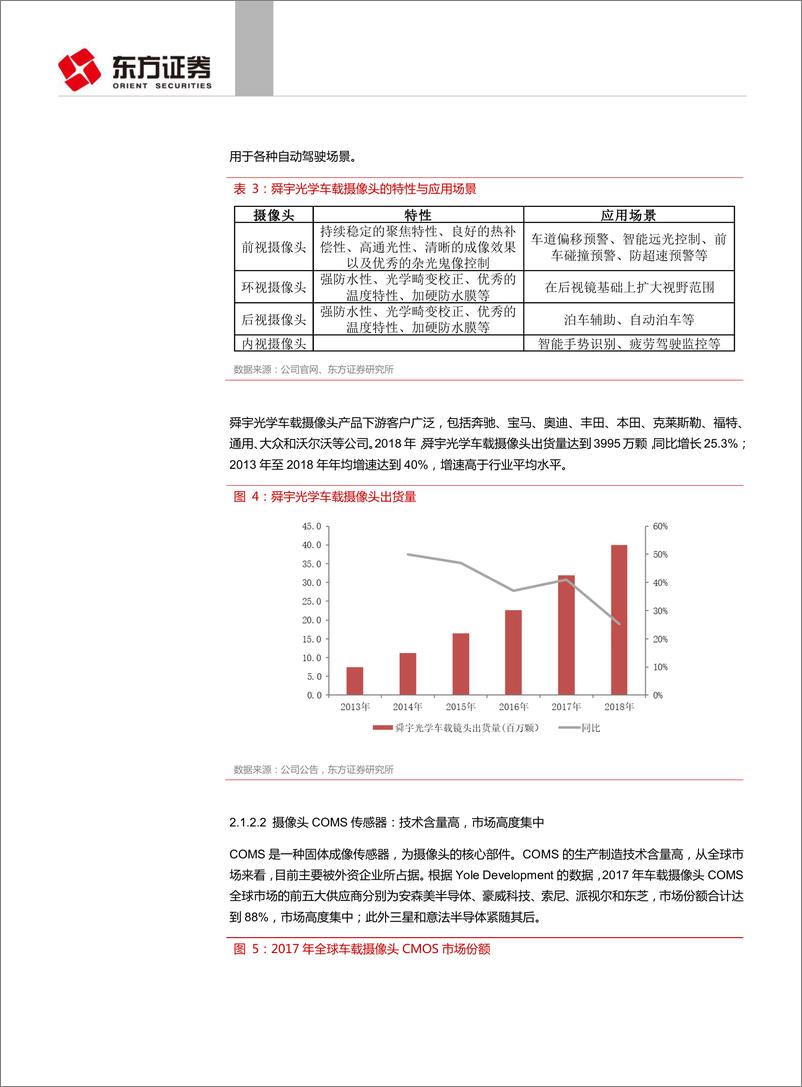 《汽车与零部件行业自动驾驶传感器系列报告之格局和路径：国际领先，国内企业跟进，成长空间大-20190628-东方证券-33页》 - 第8页预览图