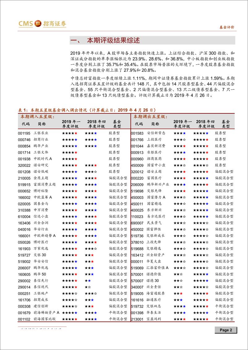 《2019年一季度基金评级报告-20190428-招商证券-40页》 - 第3页预览图