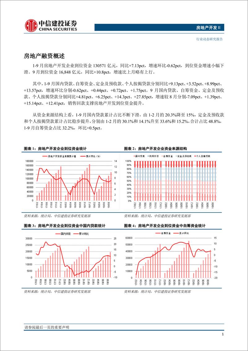 《9月房地产行业融资情况概述：精感石没羽，岂云惮险艰-20191021-中信建投-15页》 - 第3页预览图