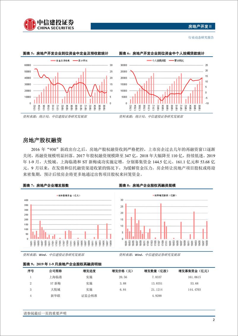 《9月房地产行业融资情况概述：精感石没羽，岂云惮险艰-20191021-中信建投-15页》 - 第4页预览图