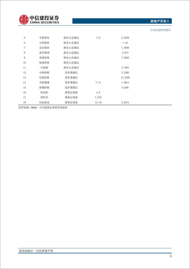 《9月房地产行业融资情况概述：精感石没羽，岂云惮险艰-20191021-中信建投-15页》 - 第5页预览图