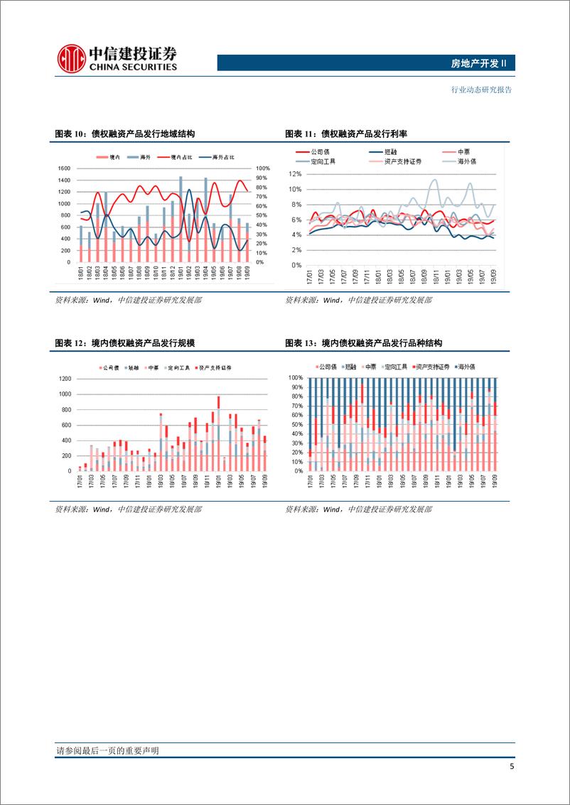 《9月房地产行业融资情况概述：精感石没羽，岂云惮险艰-20191021-中信建投-15页》 - 第7页预览图