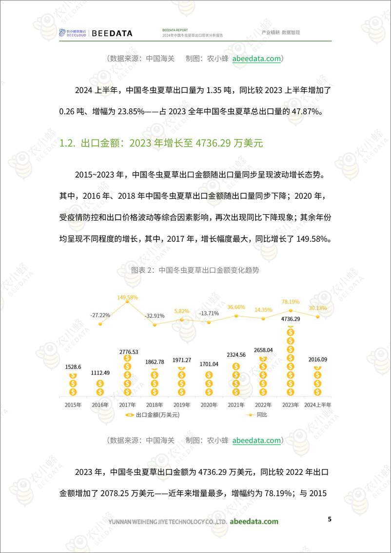 《农小蜂-2024年中国冬虫夏草出口现状分析报告》 - 第7页预览图