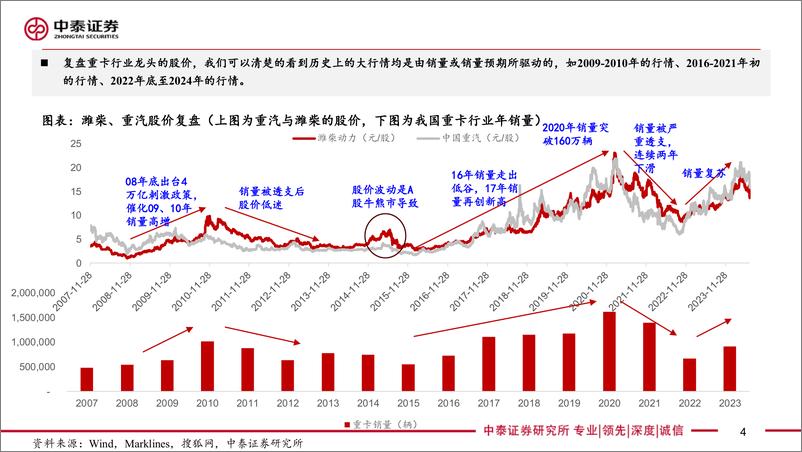 《汽车行业重卡研究框架2024版：内销总量探讨，可以乐观起来-240731-中泰证券-32页》 - 第4页预览图