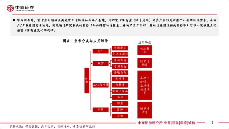 《汽车行业重卡研究框架2024版：内销总量探讨，可以乐观起来-240731-中泰证券-32页》 - 第8页预览图