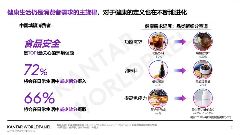 《2024家外消费市场的繁花之路-凯度消费者指数》 - 第2页预览图