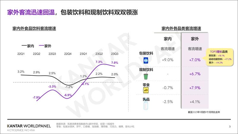 《2024家外消费市场的繁花之路-凯度消费者指数》 - 第3页预览图