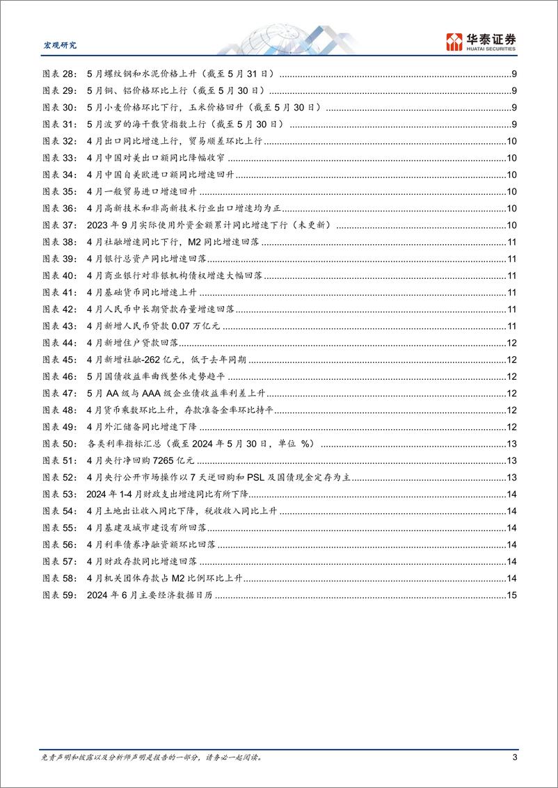 《宏观图说中国月报：财政扩张有所提速，二手房成交改善-240531-华泰证券-18页》 - 第3页预览图