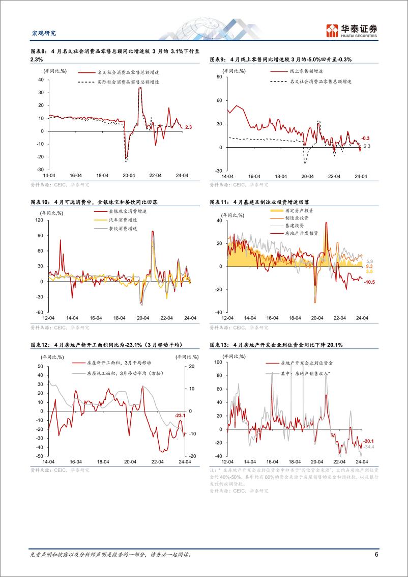 《宏观图说中国月报：财政扩张有所提速，二手房成交改善-240531-华泰证券-18页》 - 第6页预览图