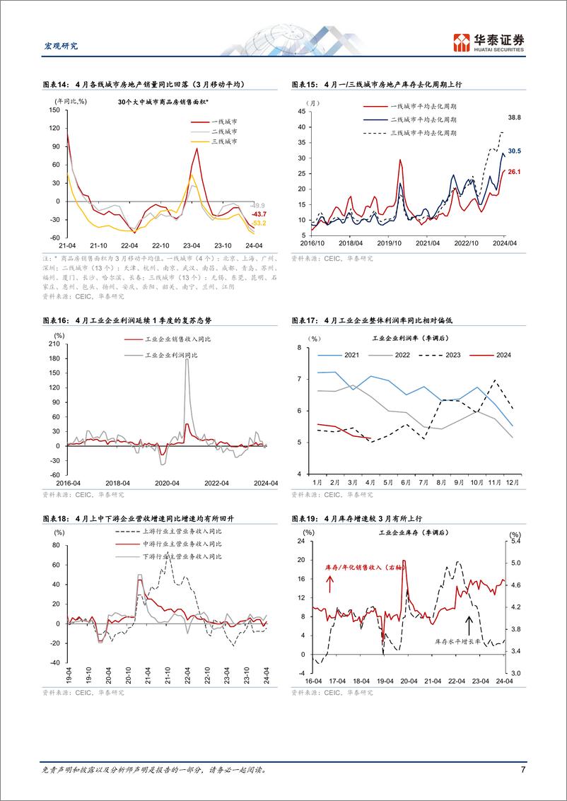 《宏观图说中国月报：财政扩张有所提速，二手房成交改善-240531-华泰证券-18页》 - 第7页预览图