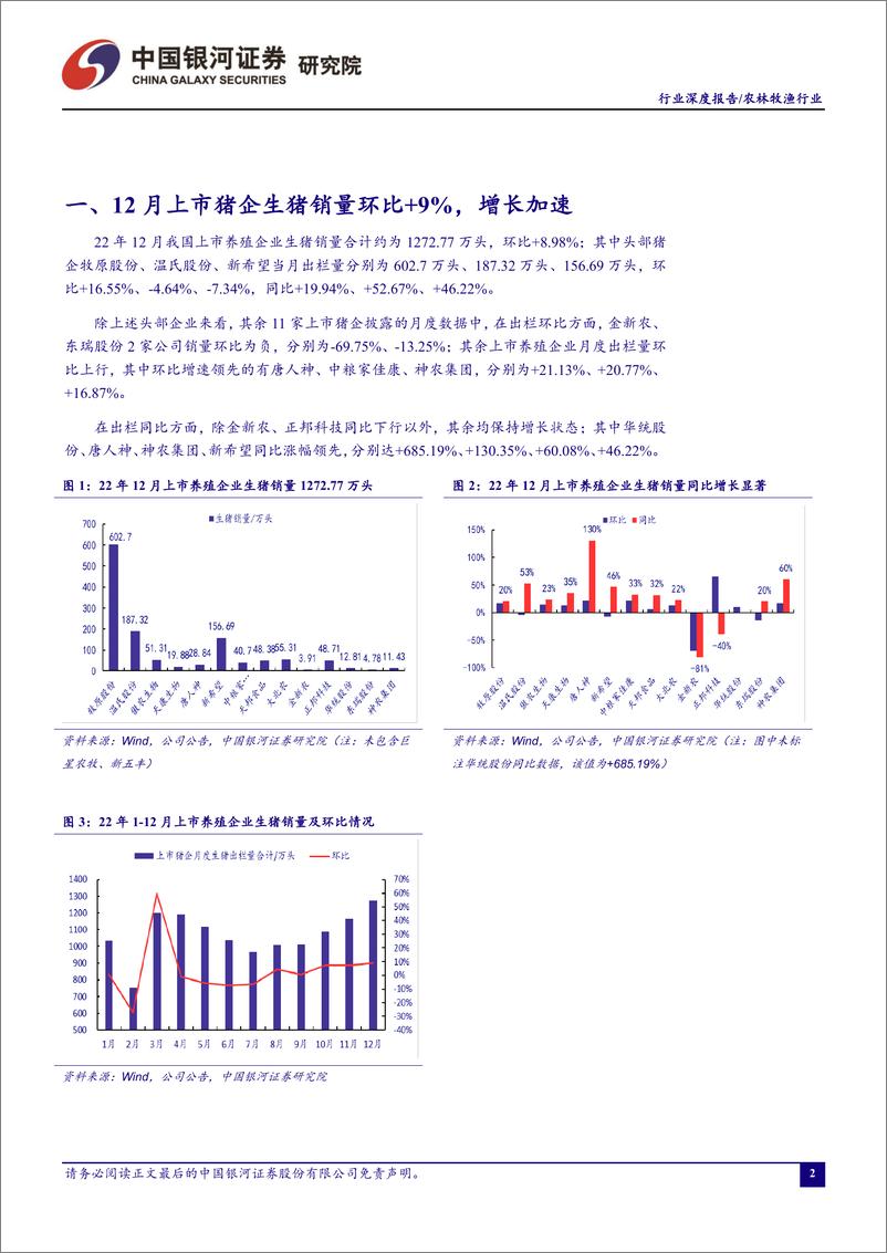 《农林牧渔行业“读懂猪周期”系列报告十七：22年上市猪企集中度加速上行，23Q1猪价或承压-20230119-银河证券-17页》 - 第4页预览图