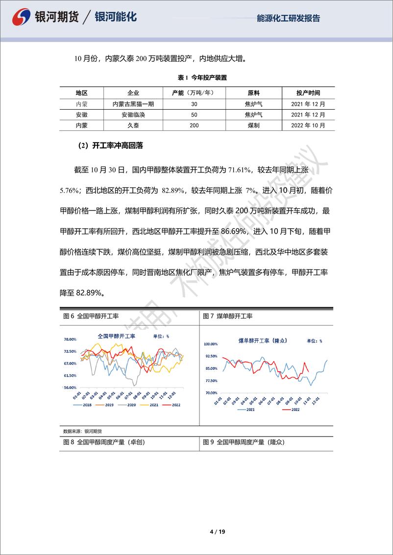 《甲醇11月月报：供应压力仍存，11月份行情震荡为主-20221031-银河期货-19页》 - 第5页预览图