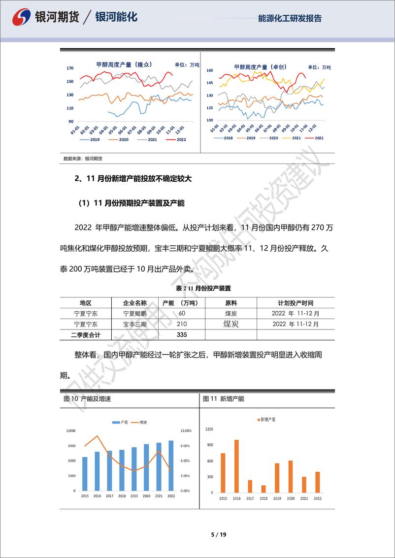 《甲醇11月月报：供应压力仍存，11月份行情震荡为主-20221031-银河期货-19页》 - 第6页预览图