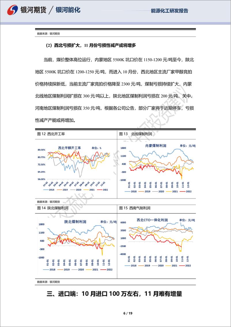 《甲醇11月月报：供应压力仍存，11月份行情震荡为主-20221031-银河期货-19页》 - 第7页预览图