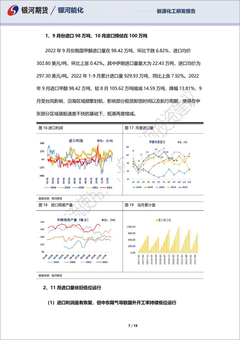 《甲醇11月月报：供应压力仍存，11月份行情震荡为主-20221031-银河期货-19页》 - 第8页预览图