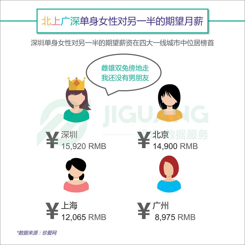 《北上广深单身女子报告》 - 第4页预览图