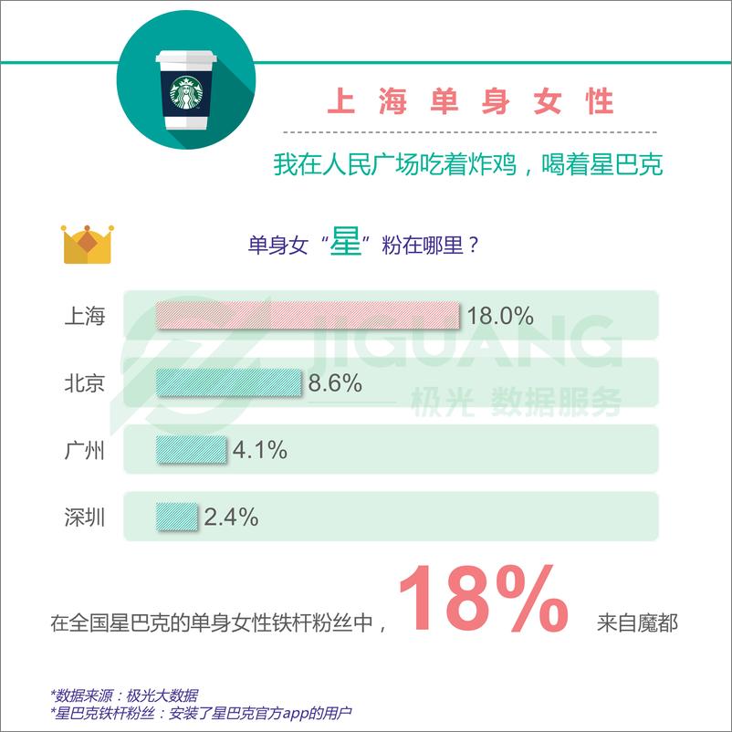 《北上广深单身女子报告》 - 第6页预览图