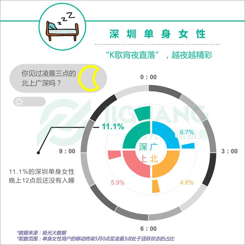 《北上广深单身女子报告》 - 第8页预览图