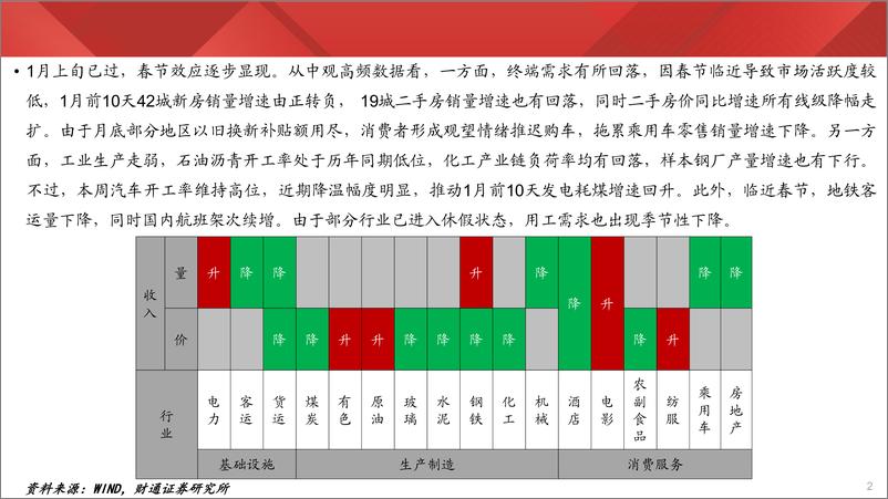 《实体经济图谱2025年第2期：节前生产回落-250111-财通证券-24页》 - 第2页预览图