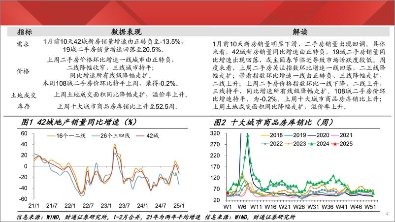 《实体经济图谱2025年第2期：节前生产回落-250111-财通证券-24页》 - 第4页预览图