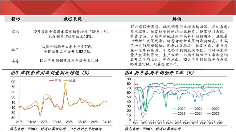 《实体经济图谱2025年第2期：节前生产回落-250111-财通证券-24页》 - 第5页预览图