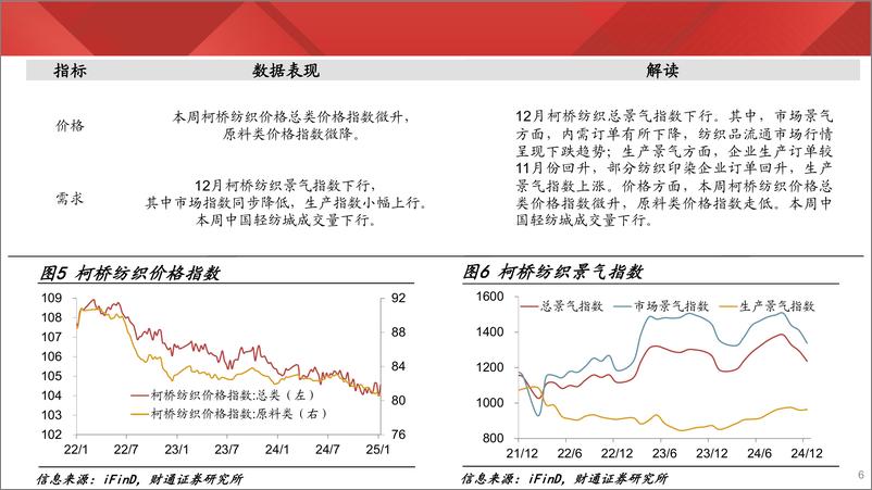 《实体经济图谱2025年第2期：节前生产回落-250111-财通证券-24页》 - 第6页预览图