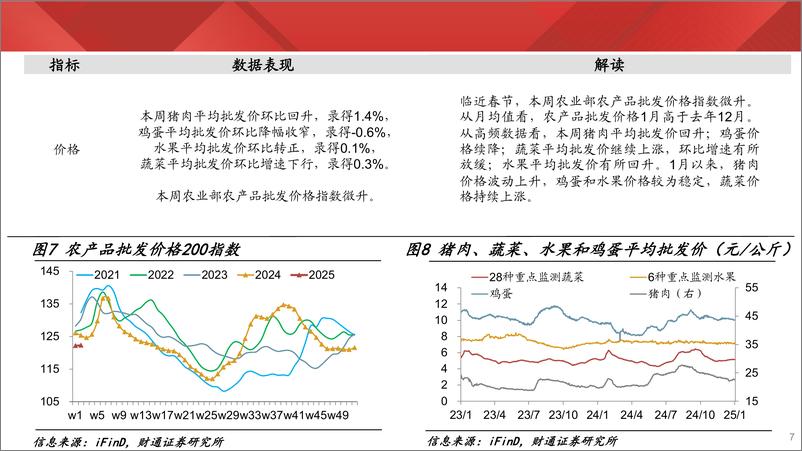 《实体经济图谱2025年第2期：节前生产回落-250111-财通证券-24页》 - 第7页预览图