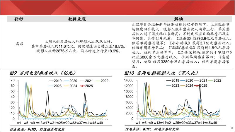 《实体经济图谱2025年第2期：节前生产回落-250111-财通证券-24页》 - 第8页预览图