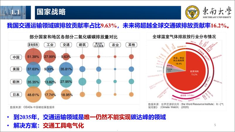 《时空约束条件下电动车-多社区建筑能源协同共享与传递》 - 第5页预览图