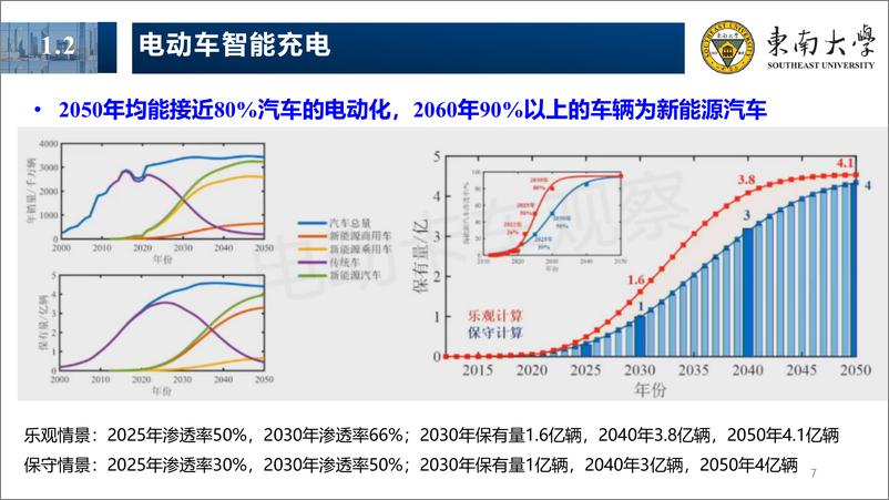 《时空约束条件下电动车-多社区建筑能源协同共享与传递》 - 第7页预览图