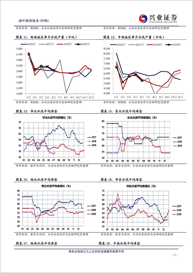 《6月水泥行业数据点评：淡季不淡，关注中报行情-20190719-兴业证券-10页》 - 第6页预览图