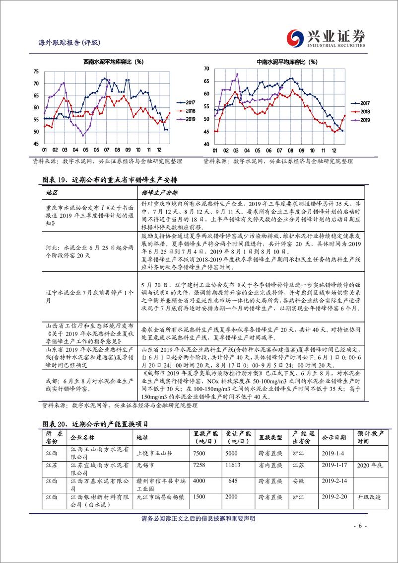 《6月水泥行业数据点评：淡季不淡，关注中报行情-20190719-兴业证券-10页》 - 第7页预览图