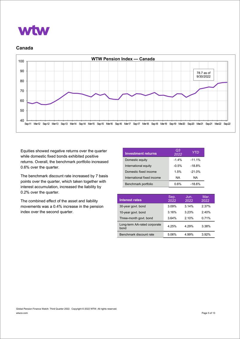 《WTW-全球养老金金融观察：2022年第三季度（英）-13页》 - 第6页预览图