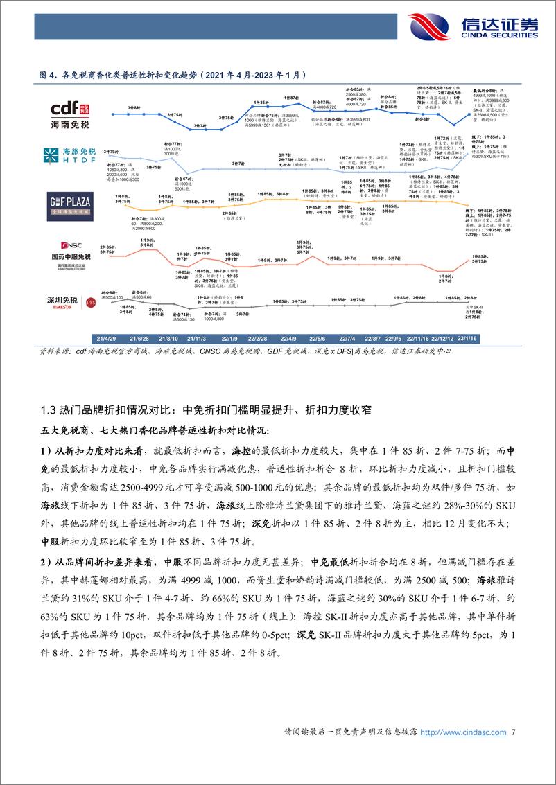 《商业贸易行业免税折扣专题系列之三：进入新年，海南免税商整体折扣力度环比明显收窄-20220118-信达证券-15页》 - 第8页预览图